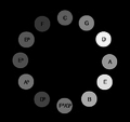Der Quintenzirkel des Synästhetikers Alexander Skrjabin